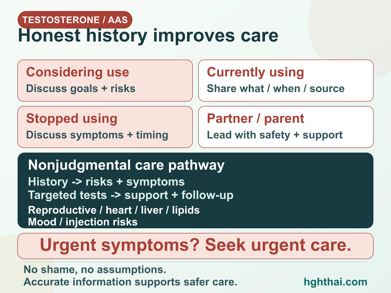 People considering, currently using, or formerly using testosterone or anabolic steroids—and concerned partners or parents—can share an accurate history for nonjudgmental risk assessment, targeted testing, support, and follow-up.